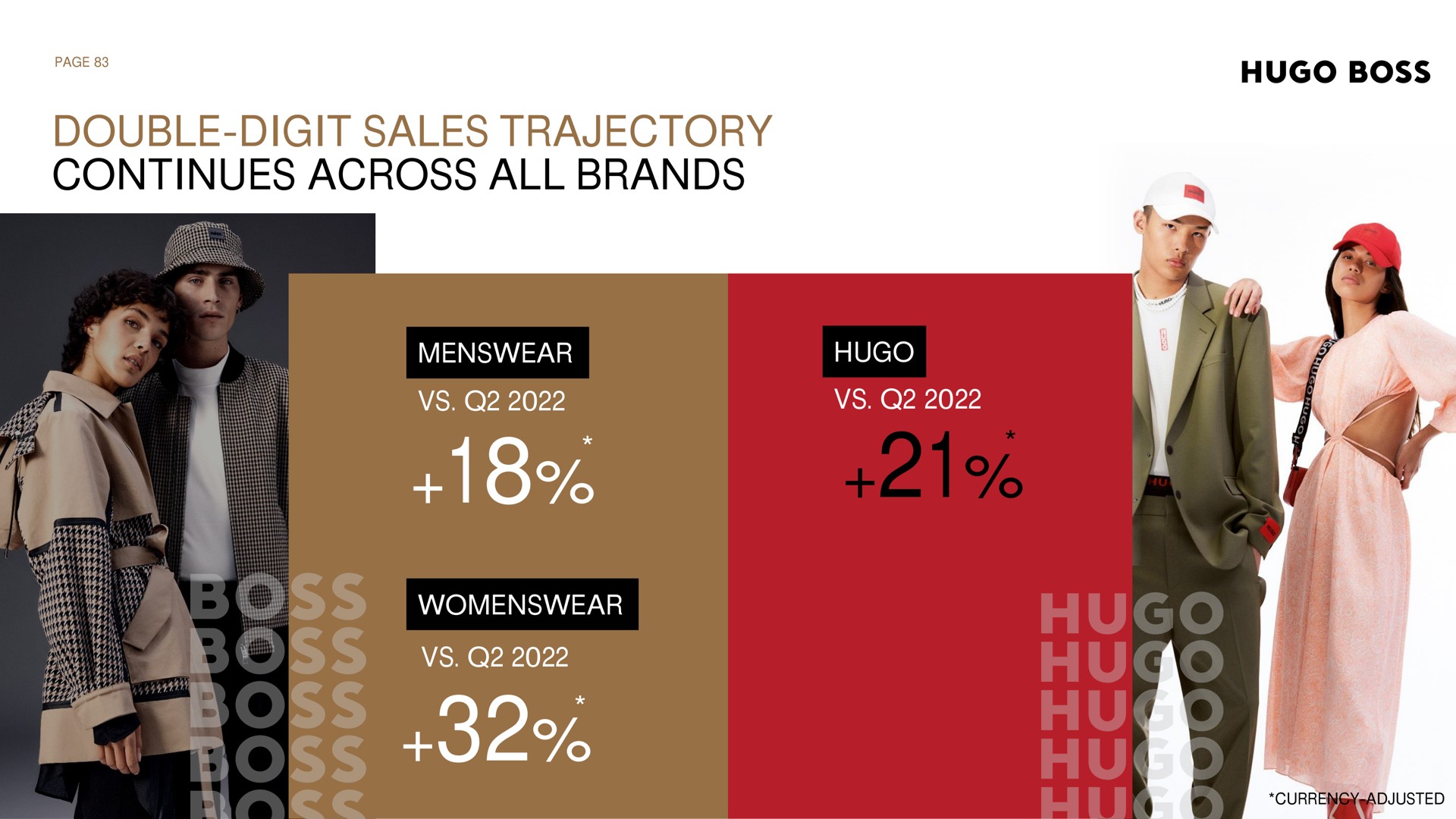 double digit sales trajectory continues across all brands we boss | Hugo Boss
