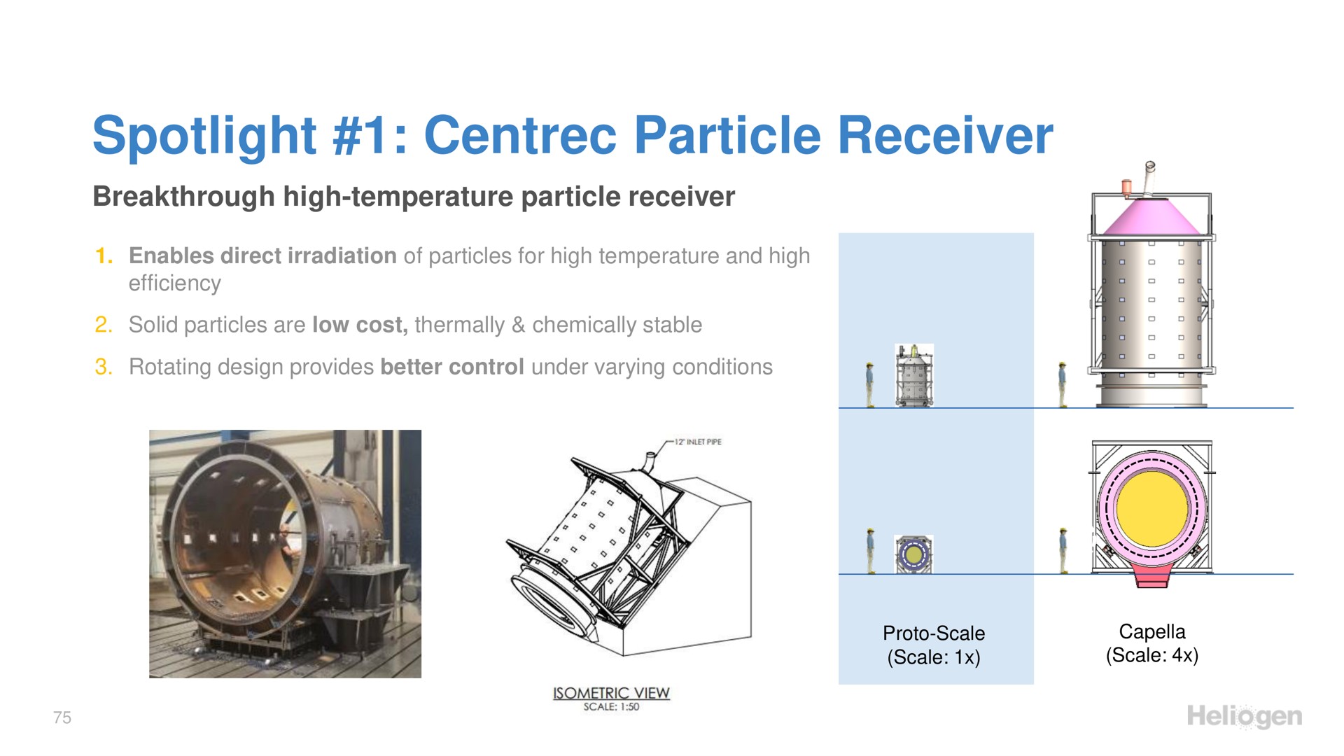 spotlight particle receiver | Heliogen