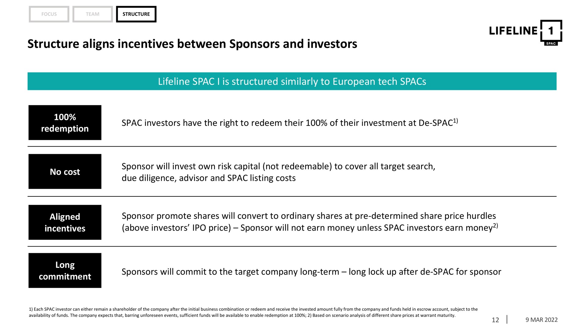 structure aligns incentives between sponsors and investors lifeline | Lifeline SPAC 1