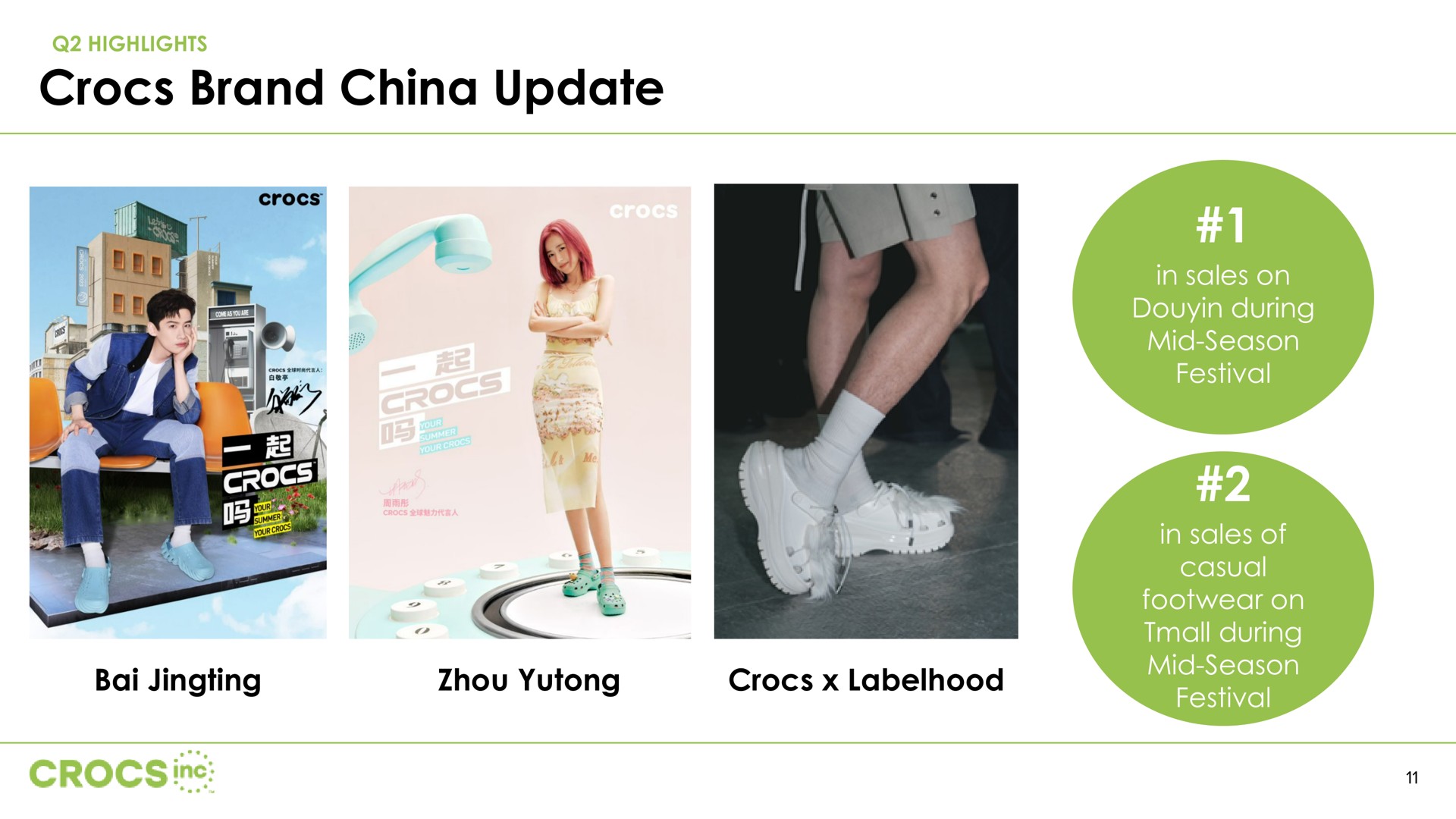 brand china update | Crocs