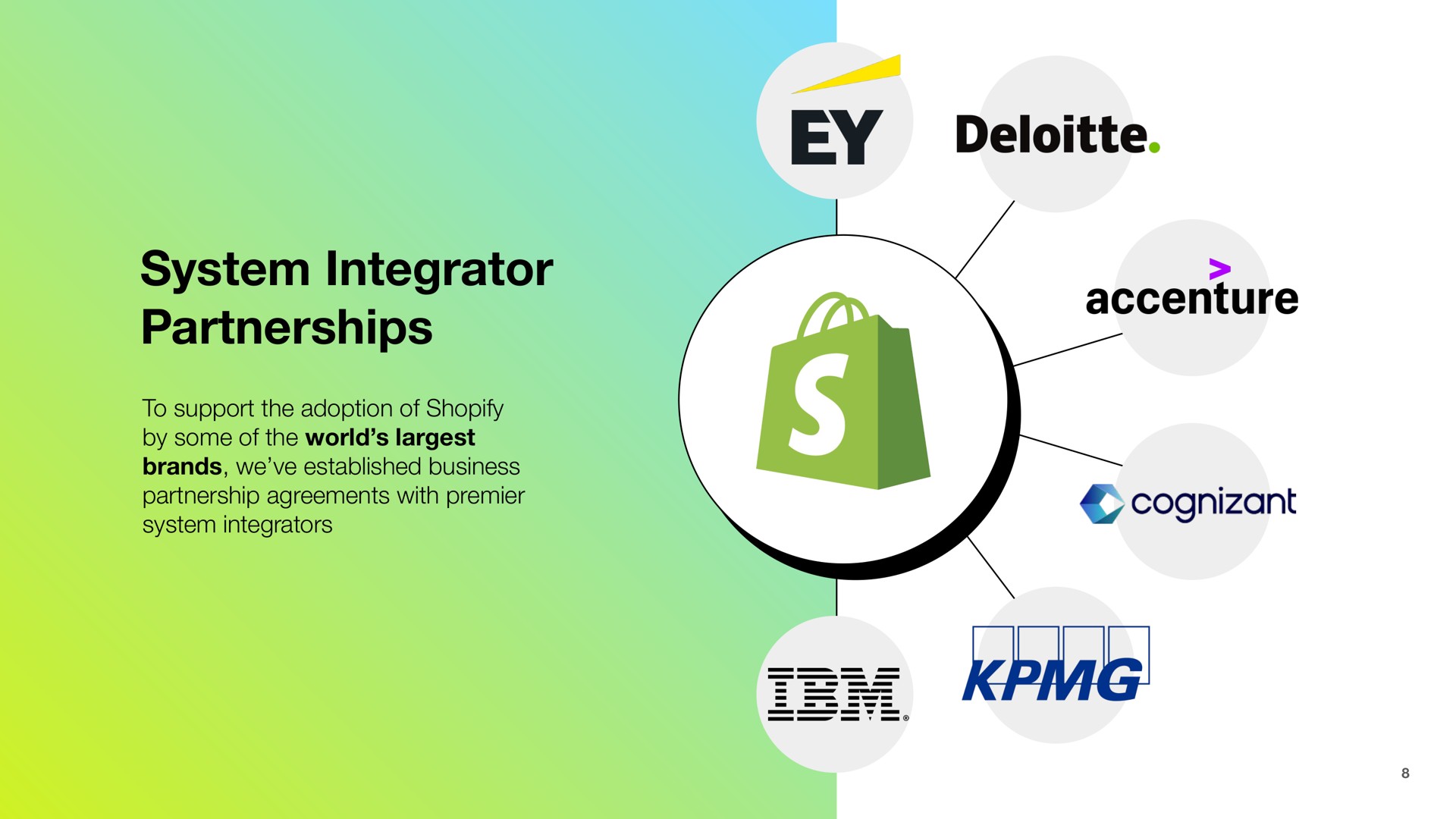 system integrator partnerships cognizant | Shopify