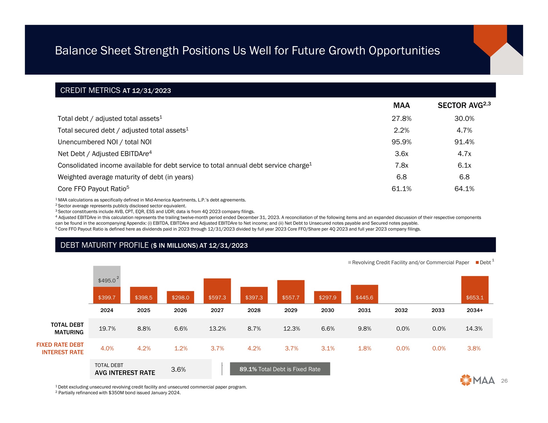 balance sheet strength positions us well for future growth opportunities | Mid-America Apartment Communities