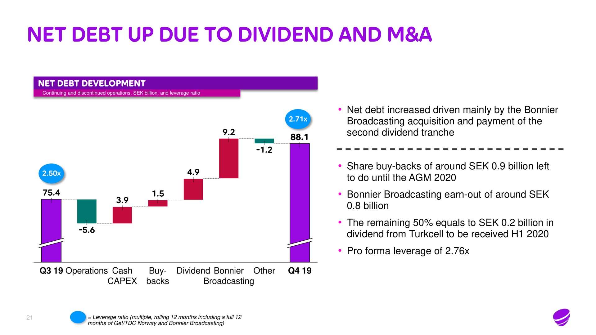 net debt up due to dividend and a | Telia Company