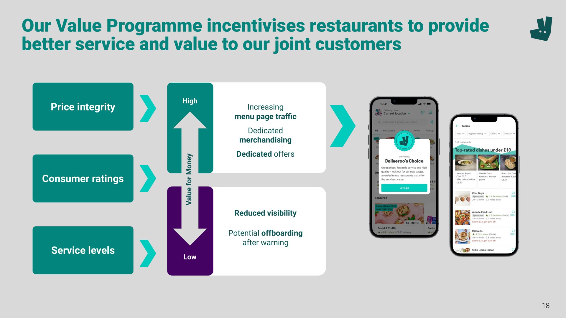 our value restaurants to provide better service and value to our joint customers a | Deliveroo