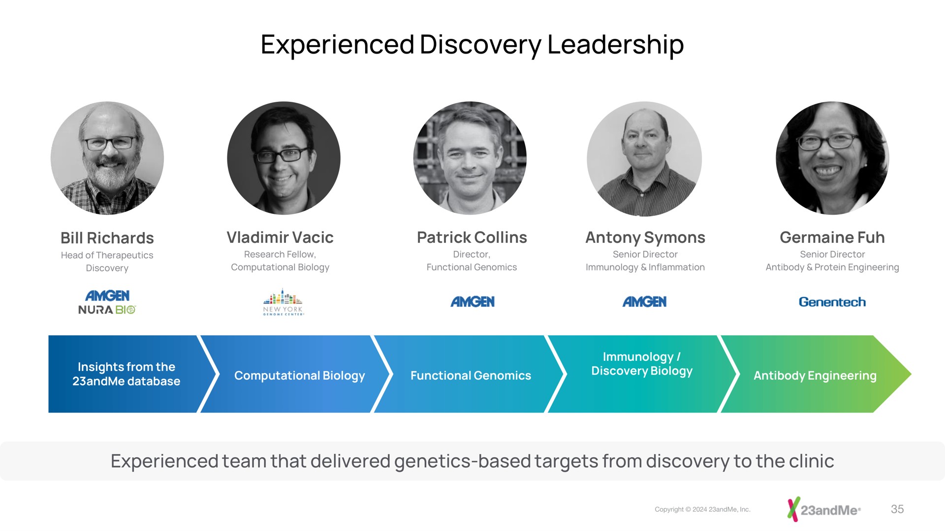 experienced discovery leadership | 23andMe