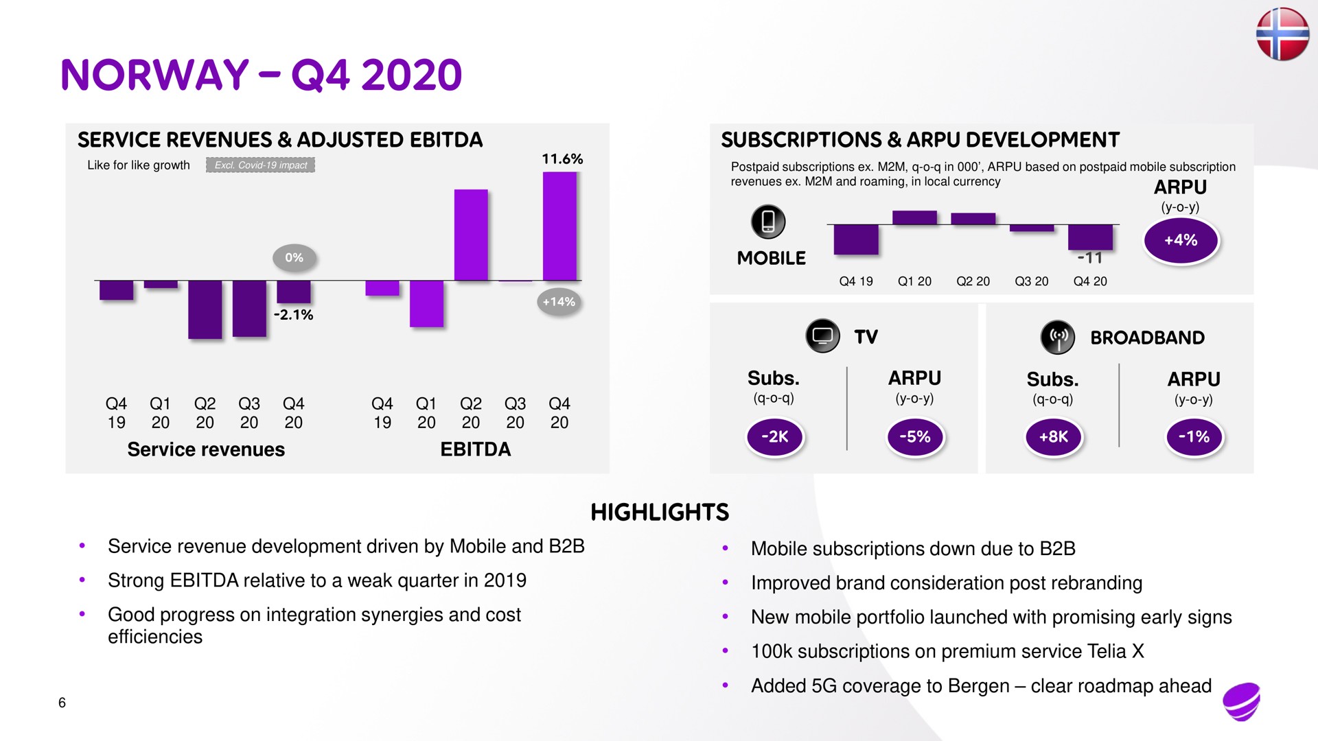 service revenues adjusted subscriptions development highlights a | Telia Company