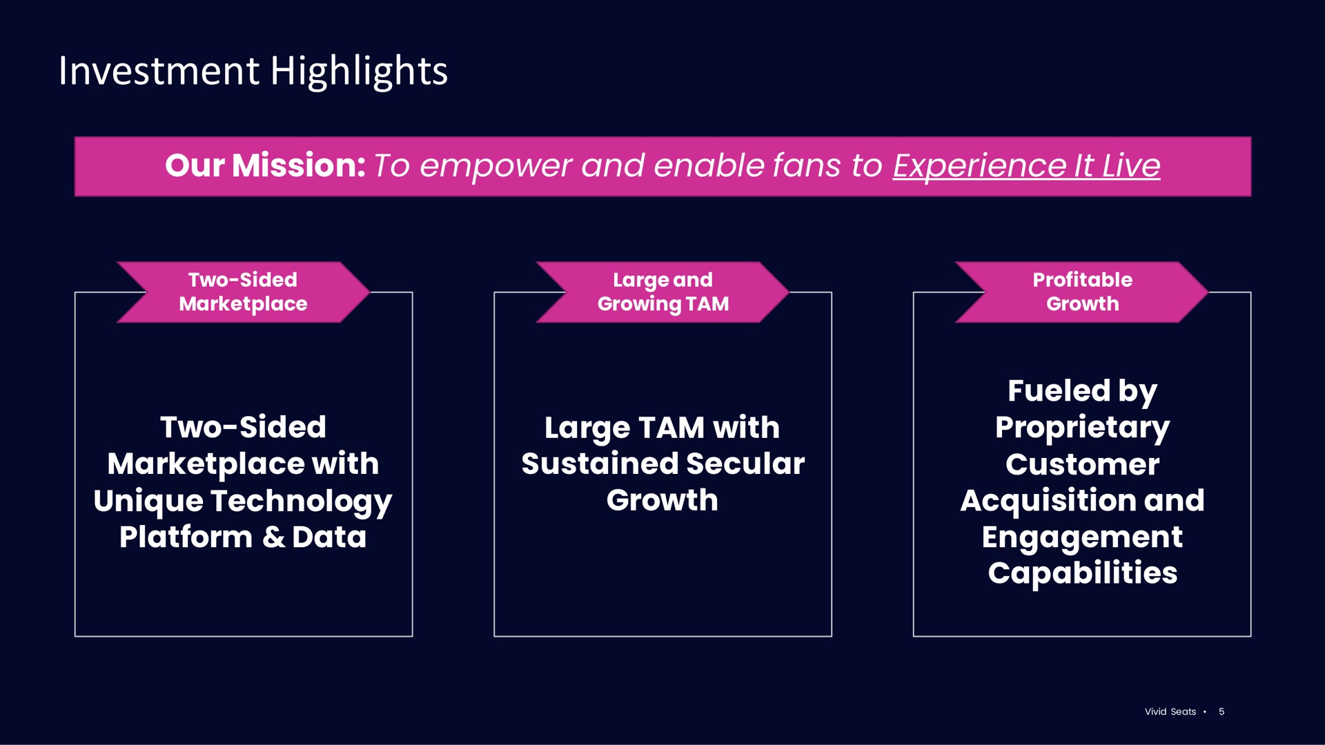 investment highlights our mission to empower and enable fans to experience it live two sided with unique technology platform data large tam with sustained secular growth fueled by proprietary customer acquisition and engagement capabilities on aide often | Vivid Seats