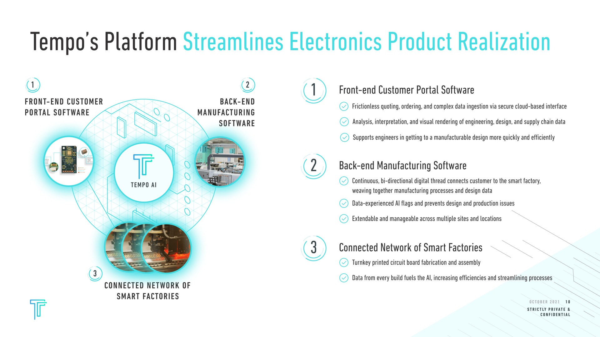 tempo platform streamlines electronics product realization front end customer portal back end manufacturing front end customer portal back end manufacturing connected network of smart factories connected network of smart factories | Tempo