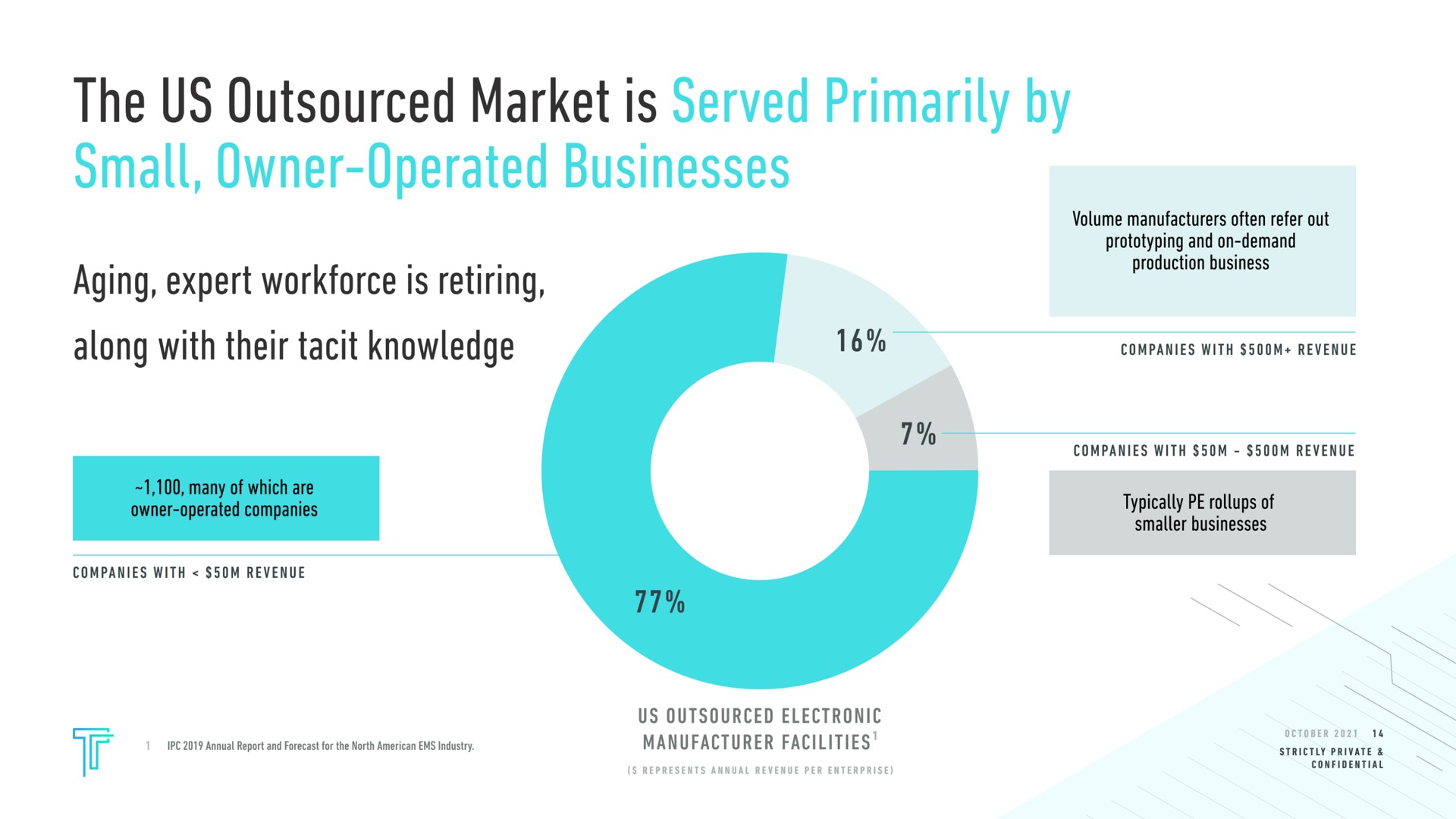 the us market is served primarily by small owner operated businesses aging expert is retiring along with their tacit knowledge volume manufacturers often refer out and on demand production business typically of smaller businesses tag us electronic | Tempo