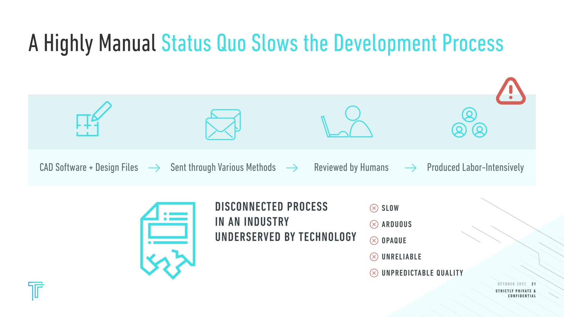 a highly manual status quo slows the development process cad design files sent through various methods reviewed produced labor intensively disconnected process in an industry by technology stow unreliable unpredictable quality a confidential | Tempo