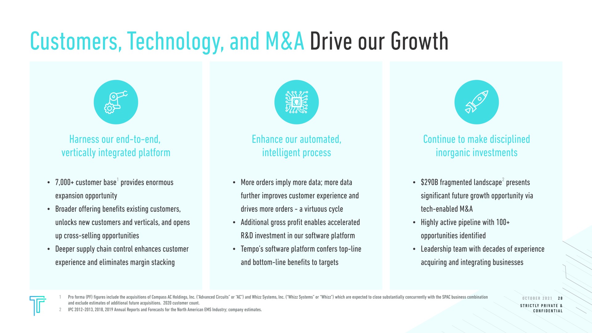 customers technology and a drive our growth harness our end to end vertically integrated platform enhance our intelligent process continue to make disciplined inorganic investments customer base provides enormous more orders imply more data more data fragmented landscape presents expansion opportunity further improves customer experience and significant future growth opportunity via offering benefits existing customers drives more orders a virtuous cycle tech enabled a unlocks new customers and verticals and opens up cross selling opportunities supply chain control enhances customer additional gross profit enables accelerated investment in our platform tempo platform top line highly active pipeline with opportunities identified leadership team with decades of experience experience and eliminates margin stacking and bottom line benefits to targets acquiring and integrating businesses | Tempo