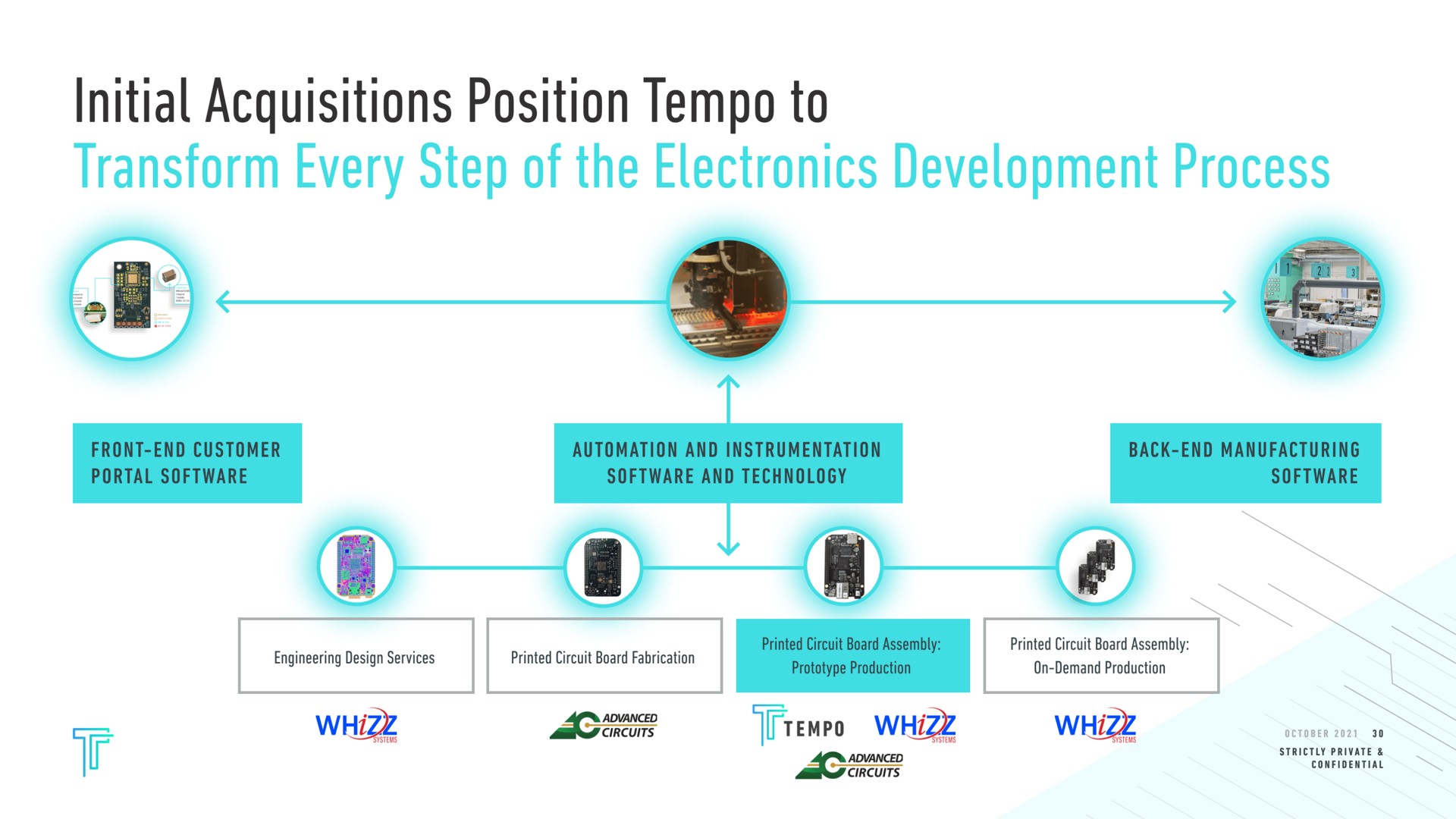 initial acquisitions position tempo to transform every step of the electronics development process | Tempo