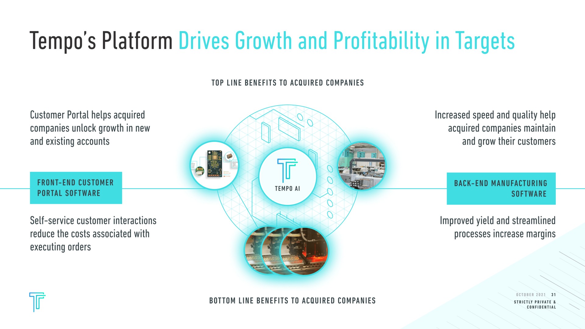 tempo platform drives growth and profitability in targets top line benefits to acquired companies customer portal helps acquired companies unlock growth in new and existing accounts self service customer interactions reduce the costs associated with executing orders bottom line benefits to acquired companies increased speed and quality help acquired companies maintain and grow their customers improved yield and streamlined processes increase margins a | Tempo