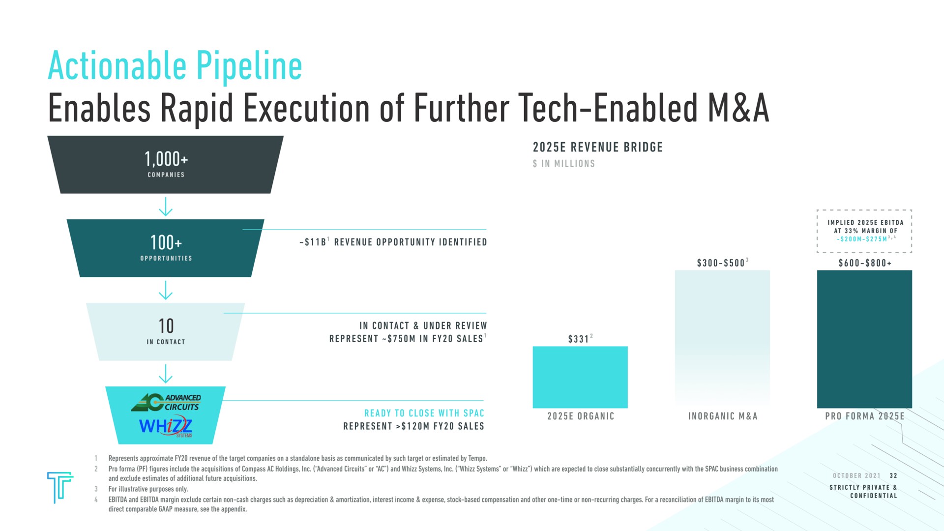 enables rapid execution of further tech enabled a contact ako revenue bridge in contact under review represent in sales represent sales | Tempo