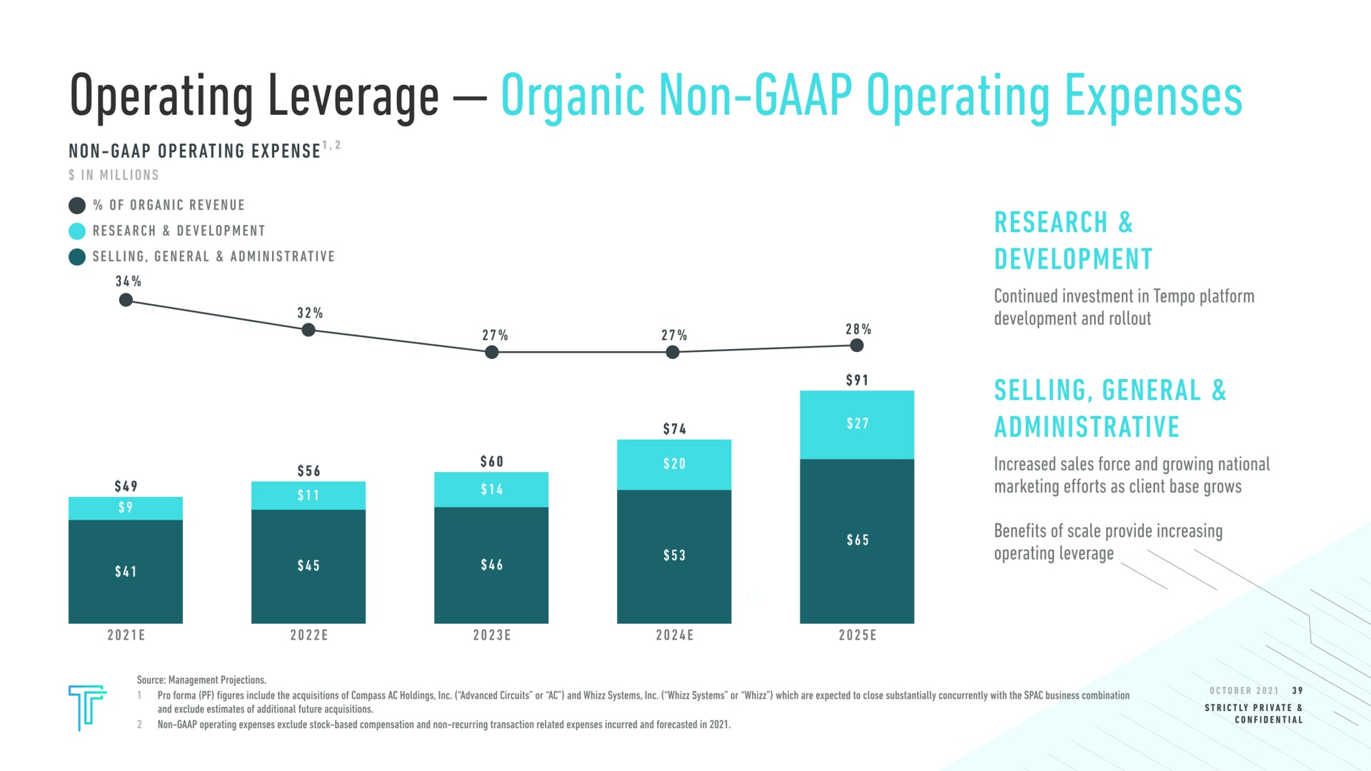 operating leverage organic non operating expenses non operating expense in millions research development selling general administrative research development continued investment in tempo platform development and selling general administrative increased sales force and growing national marketing efforts as client base grows benefits of scale provide increasing operating leverage | Tempo