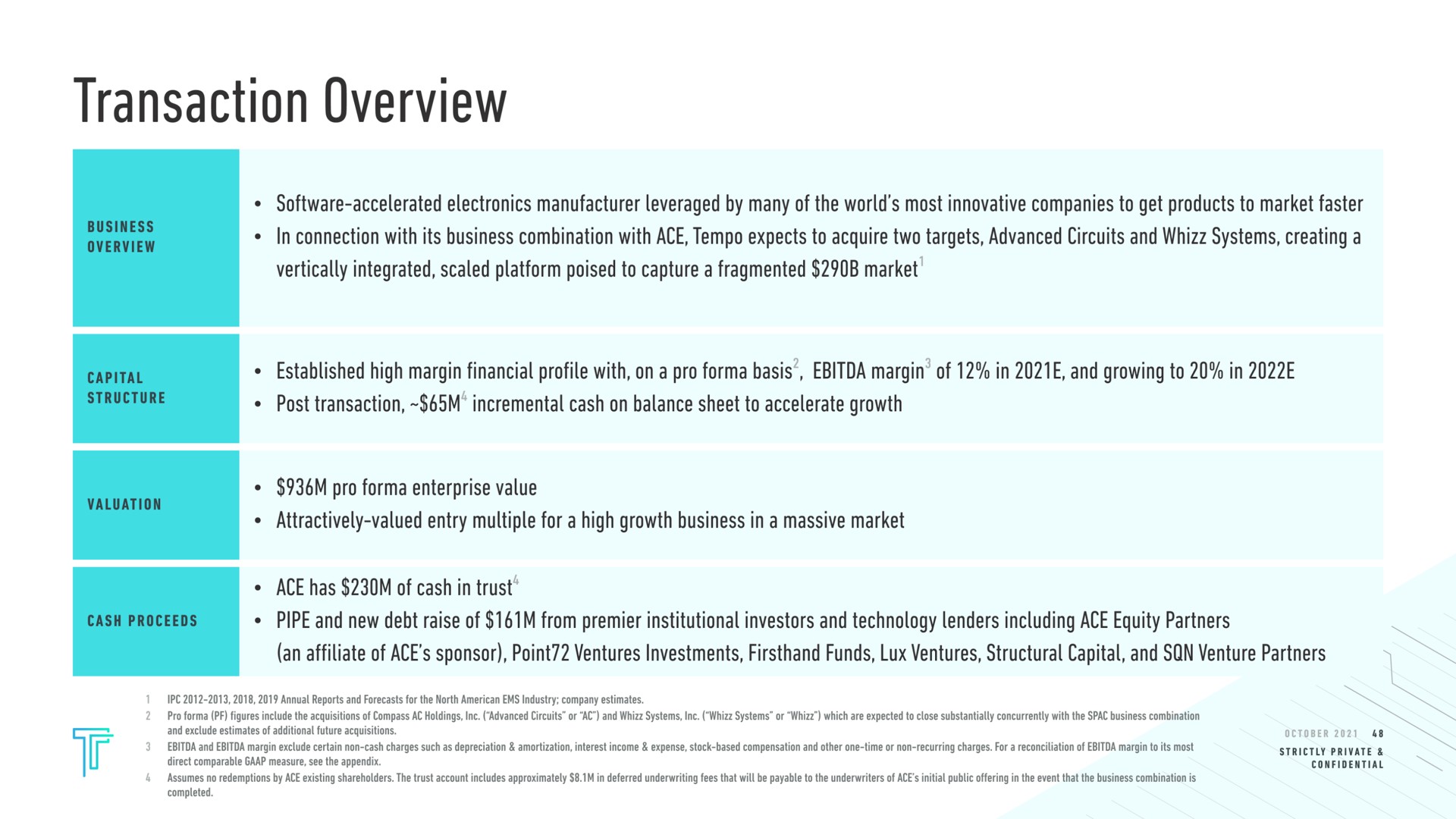 transaction overview accelerated electronics manufacturer leveraged by many of the world most innovative companies to get products to market faster in connection with its business combination with ace tempo expects to acquire two targets advanced circuits and systems creating a vertically integrated scaled platform poised to capture a fragmented market established high margin financial profile with on a pro basis margin of in and growing to in post transaction incremental cash on balance sheet to accelerate growth pro enterprise value attractively valued entry multiple for a high growth business in a massive market an affiliate of ace sponsor point ventures investments firsthand funds lux ventures structural capital and venture partners ace has of cash in trust pipe and new debt raise of from premier institutional investors and technology lenders including ace equity partners | Tempo