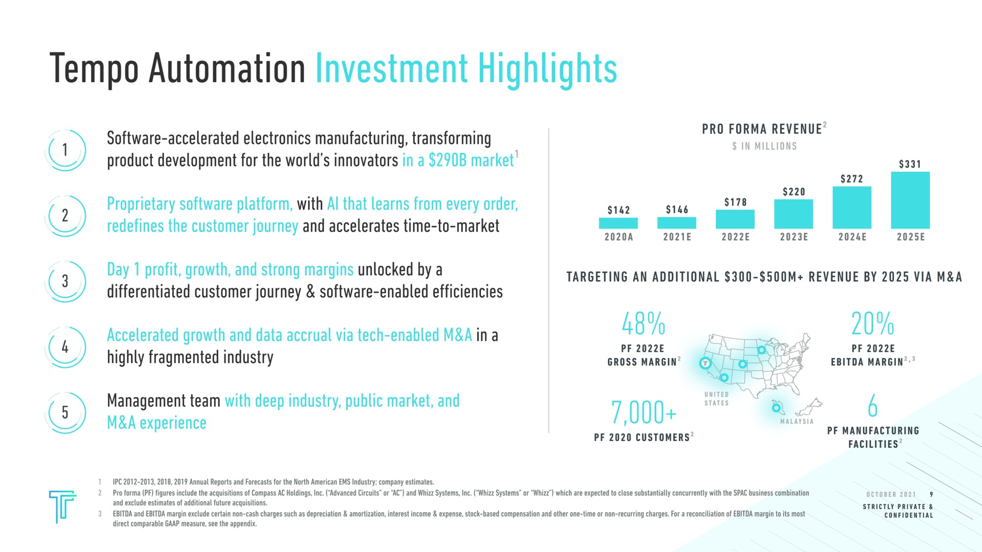 tempo investment highlights accelerated electronics manufacturing transforming product development for the world innovators in a market pro revenue in millions proprietary platform with that learns from every order redefines the customer journey and accelerates time to market he a day profit growth and strong margins unlocked by a differentiated customer journey enabled efficiencies accelerated growth and data accrual via tech enabled a highly fragmented industry management team with deep industry public market and a experience targeting an additional revenue by via a facilities | Tempo