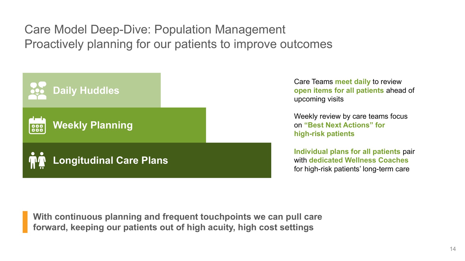 care model deep dive population management planning for our patients to improve outcomes | Oak Street Health