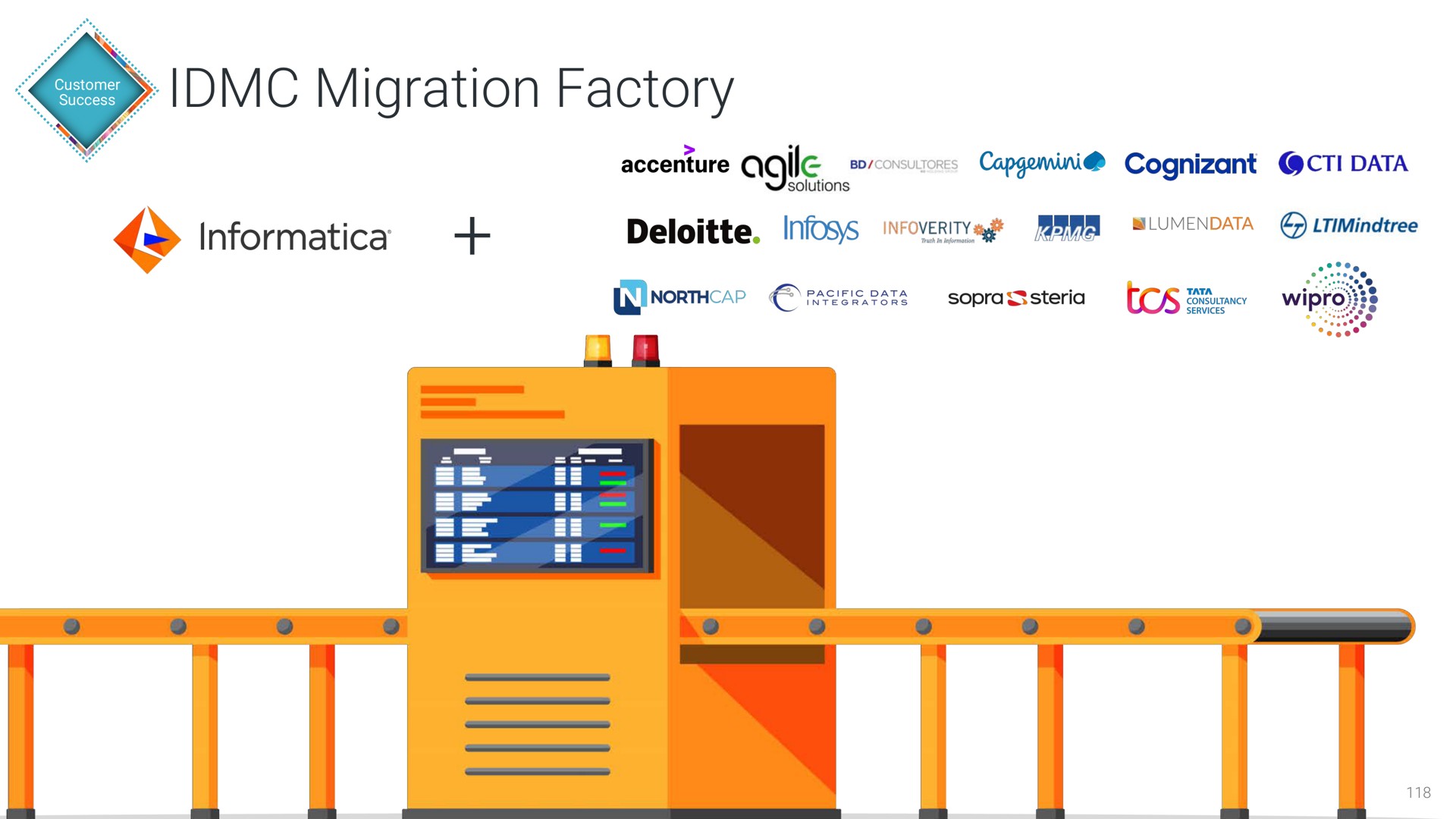 migration factory | Informatica