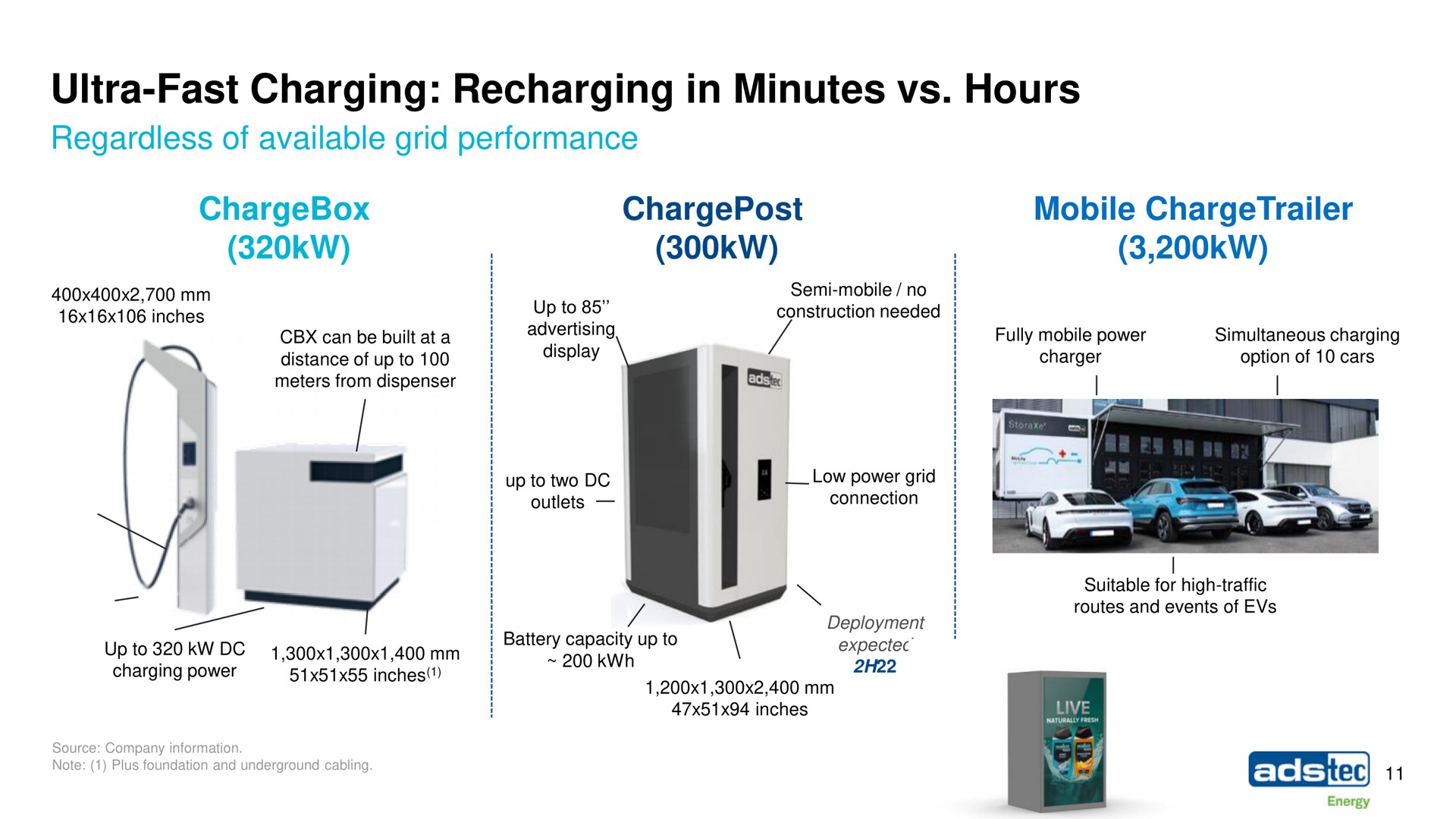 ultra fast charging recharging in minutes hours regardless of available grid performance mobile | ads-tec Energy