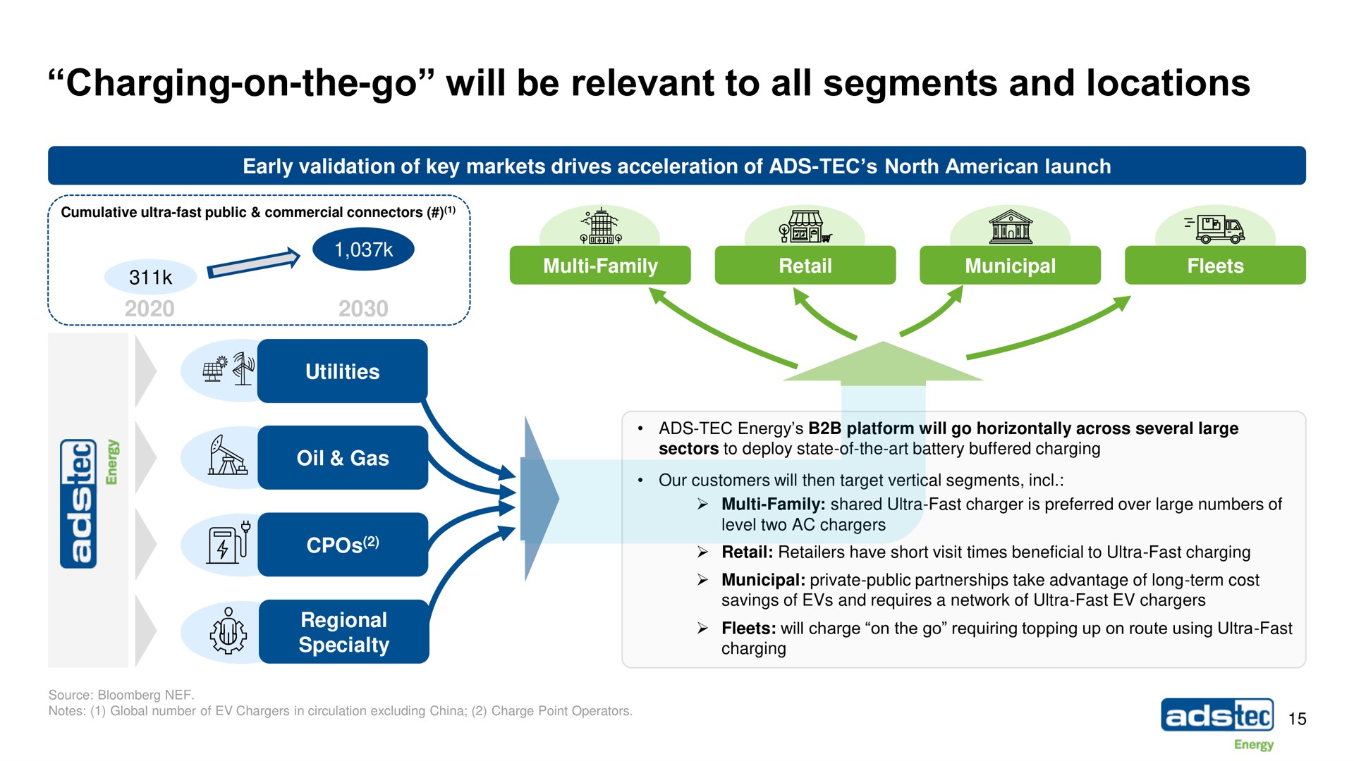 charging on the go will be relevant to all segments and locations | ads-tec Energy