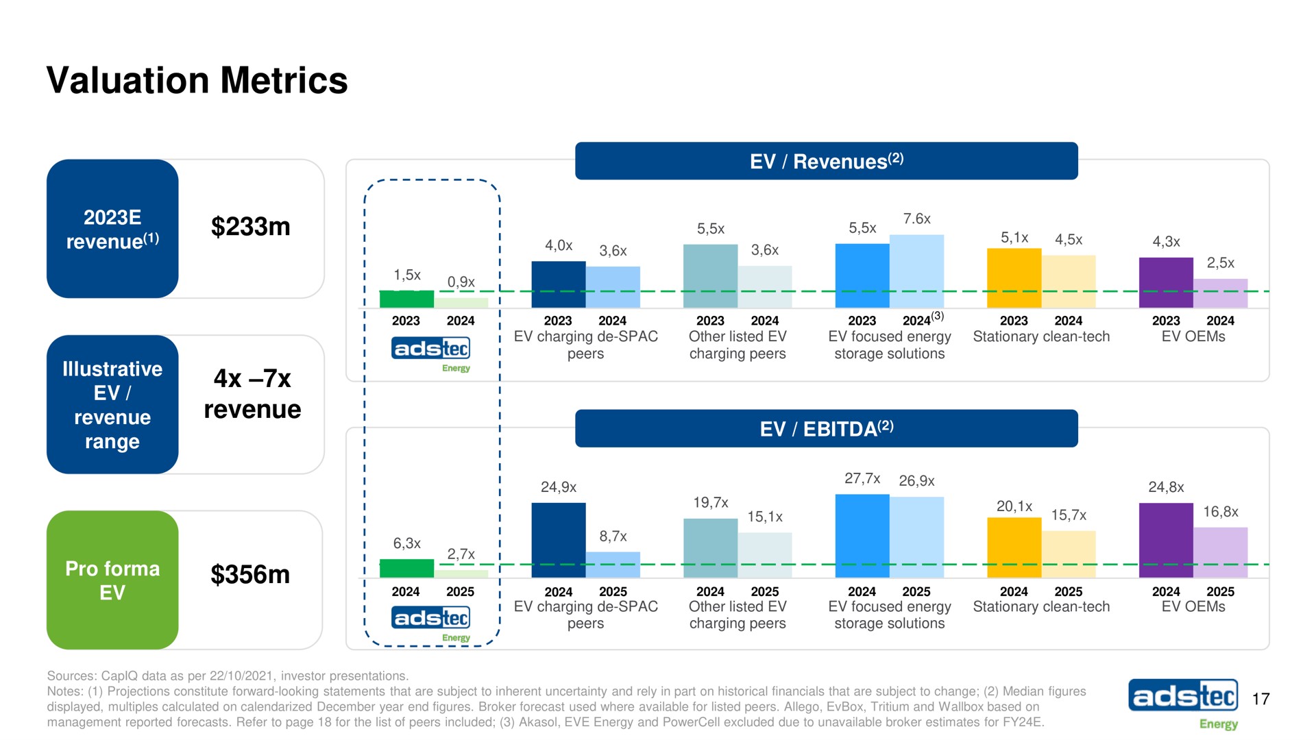 valuation metrics | ads-tec Energy