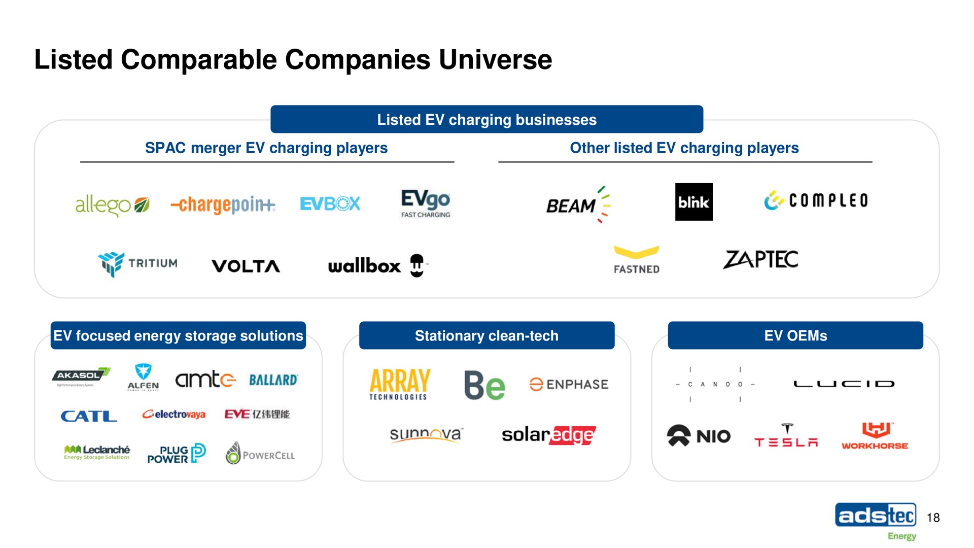 listed comparable companies universe beam | ads-tec Energy