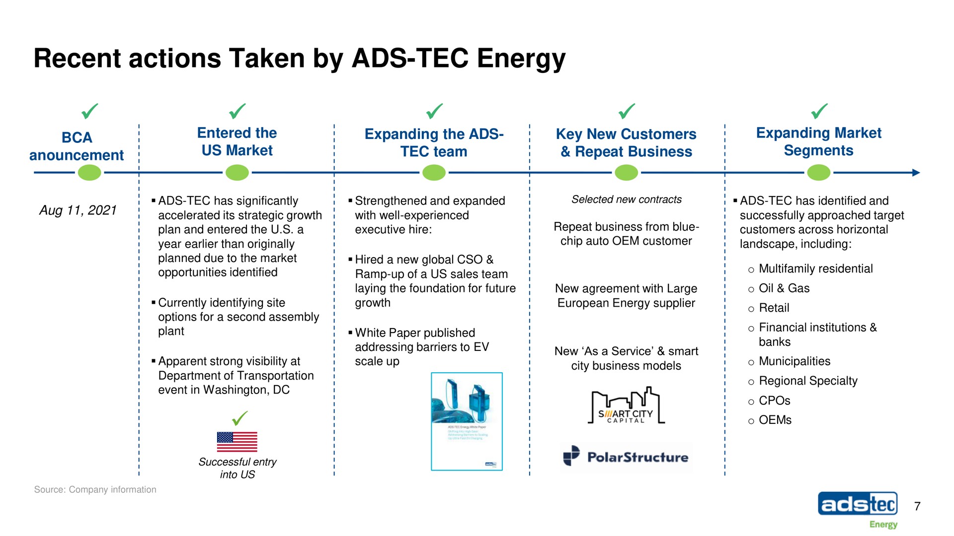 recent actions taken by ads tec energy if art city | ads-tec Energy