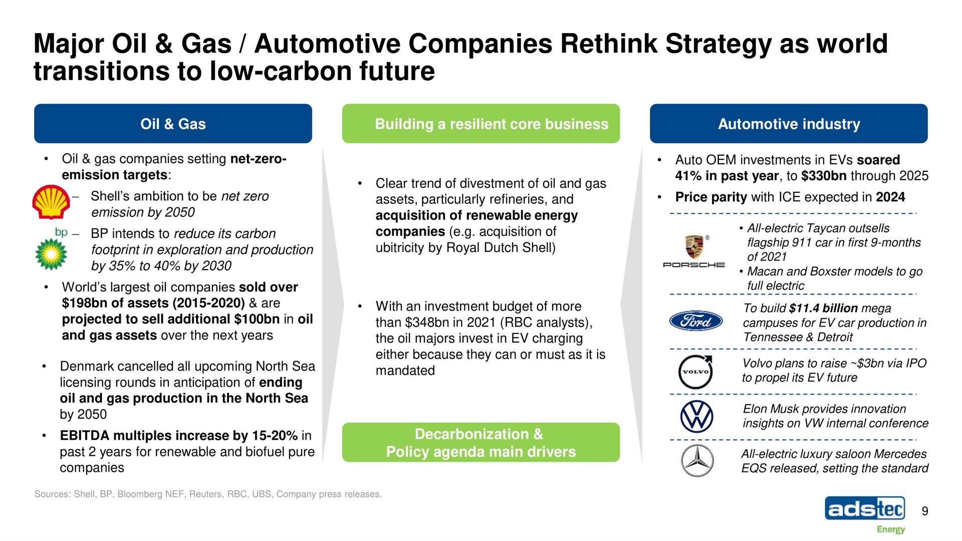 major oil gas automotive companies rethink strategy as world transitions to low carbon future | ads-tec Energy