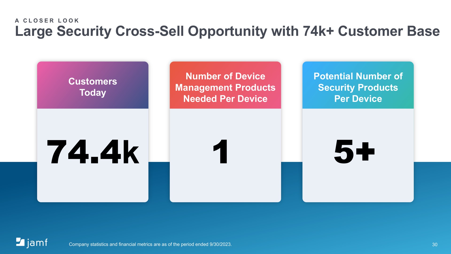 large security cross sell opportunity with customer base | Jamf