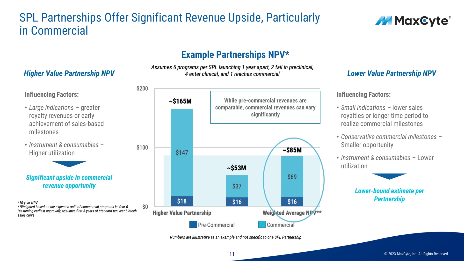 partnerships offer significant revenue upside particularly in commercial a | MaxCyte