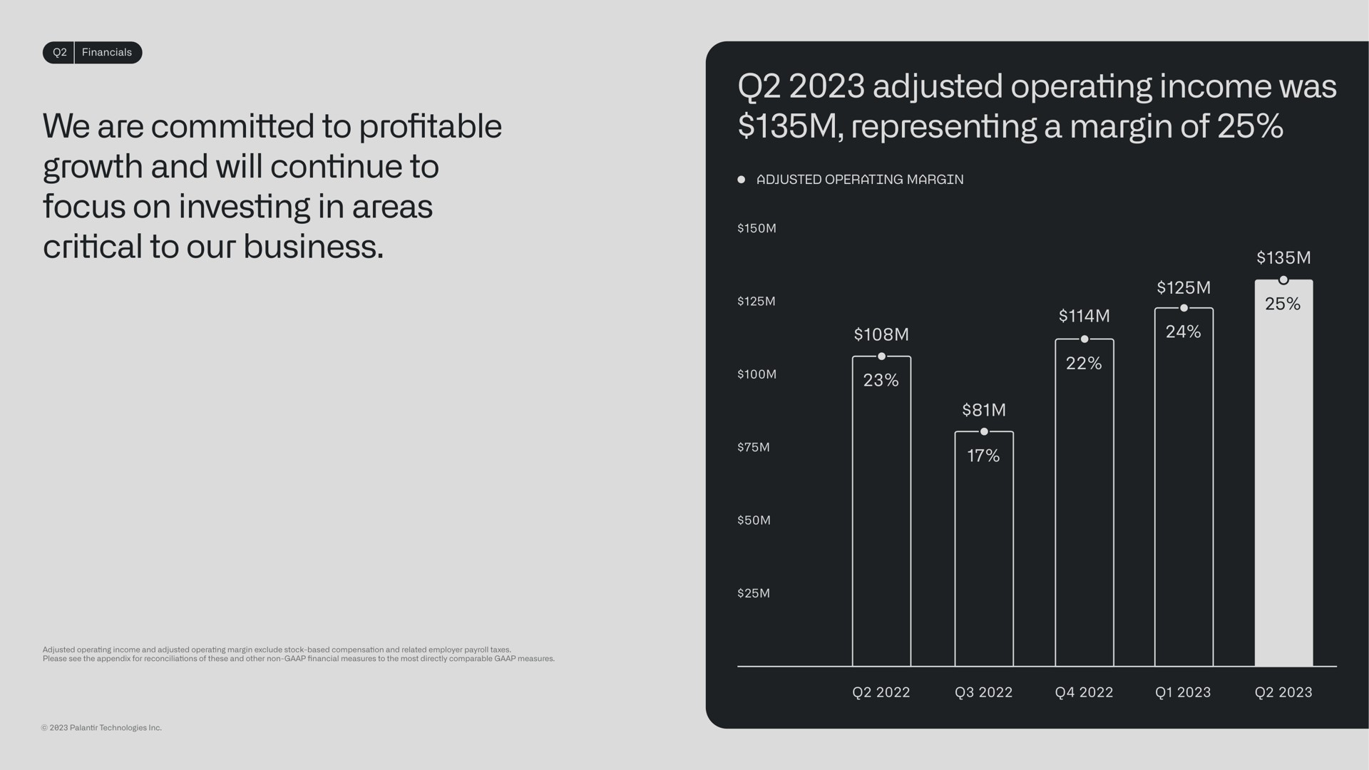 we are committed to pro table growth and will continue to focus on investing in areas critical to our business adjusted operating income was representing a margin of profitable | Palantir