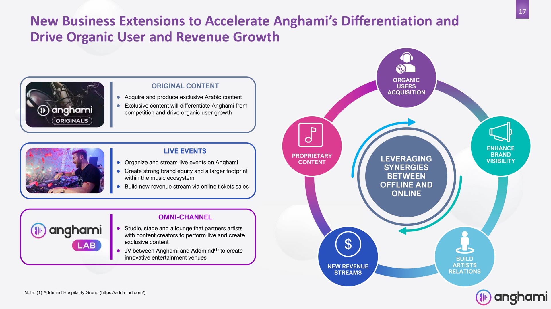 new business extensions to accelerate differentiation and drive organic user and revenue growth i | Anghami