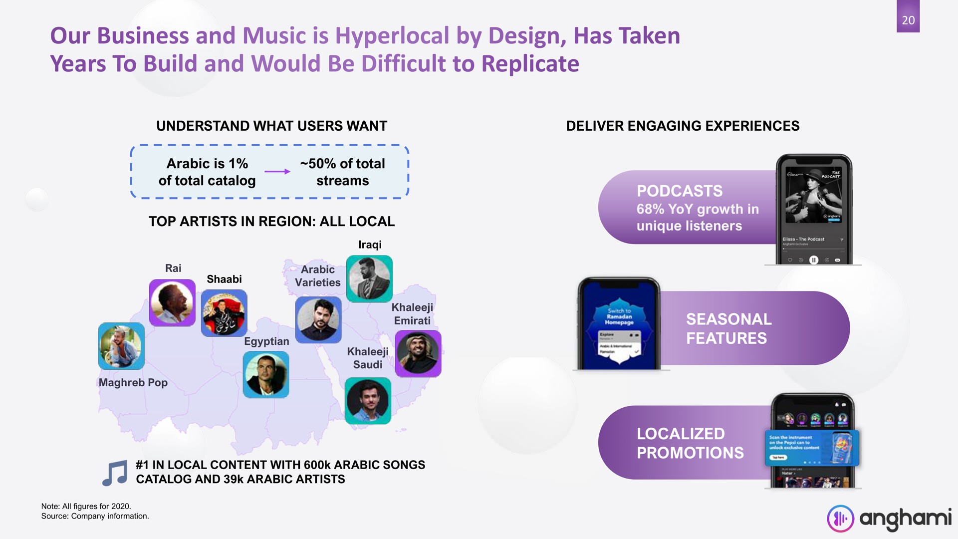 our business and music is by design has taken years to build and would be difficult to replicate a promotions | Anghami