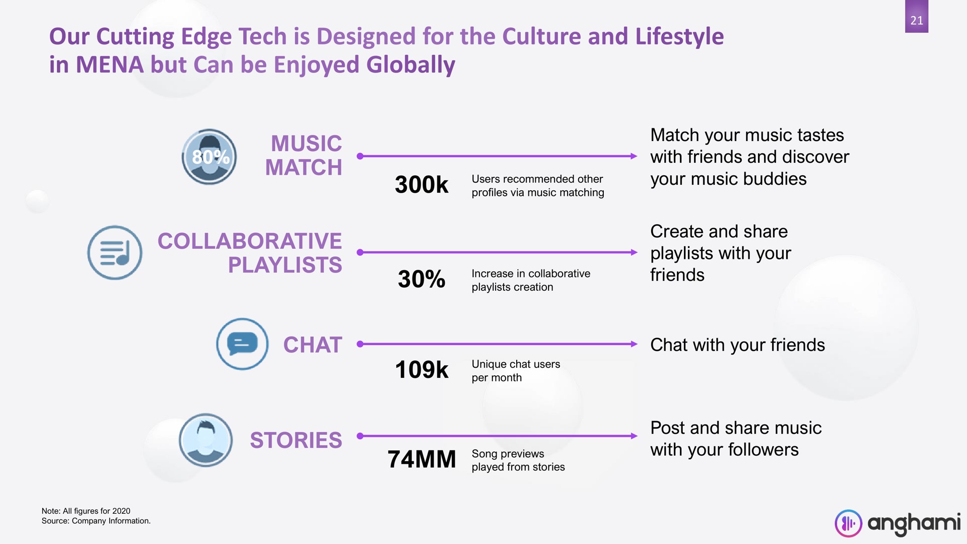 music match collaborative chat stories our cutting edge tech is designed for the culture and in but can be enjoyed globally with your followers | Anghami
