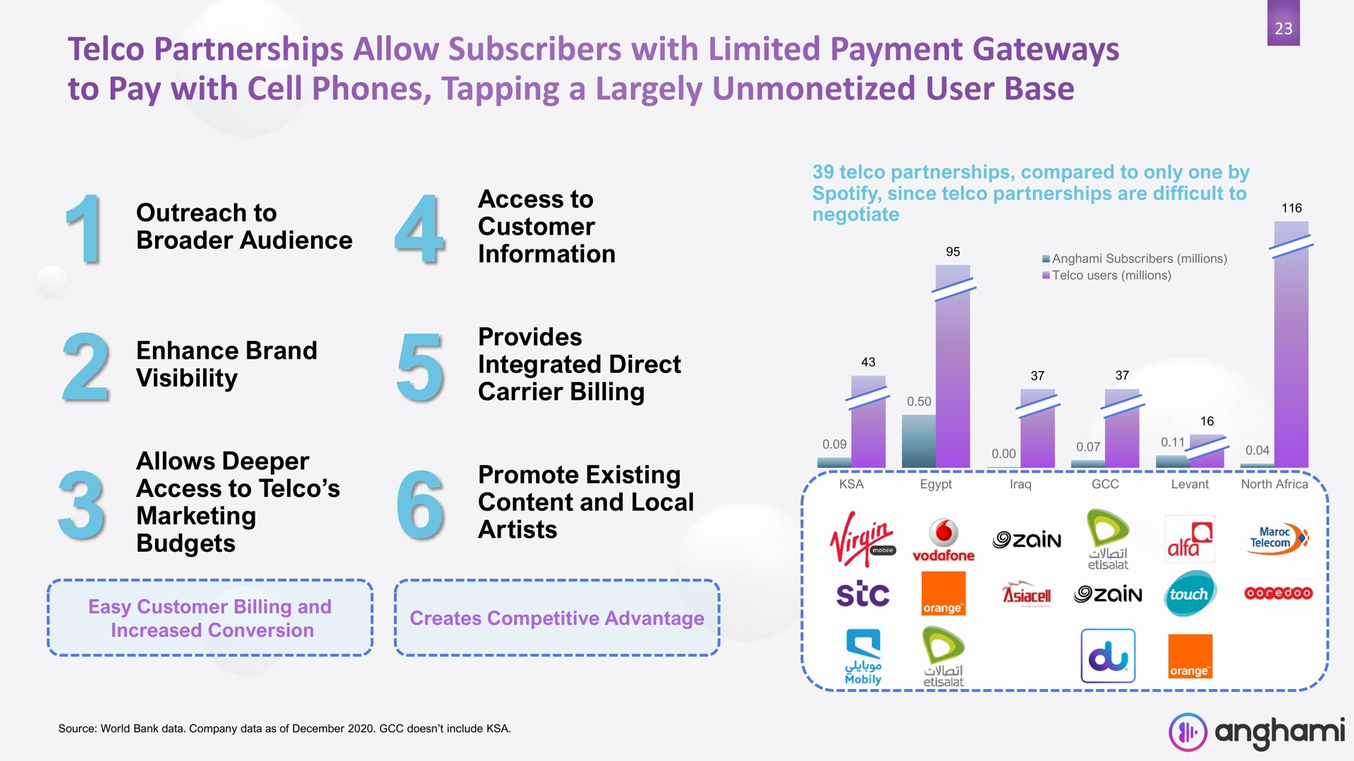 partnerships allow subscribers with limited payment gateways to pay with cell phones tapping a largely user base an a a | Anghami