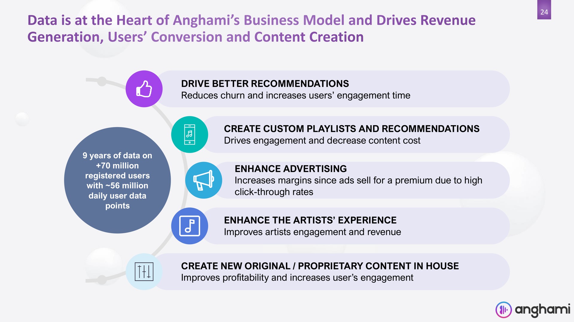 data is at the heart of business model and drives revenue | Anghami