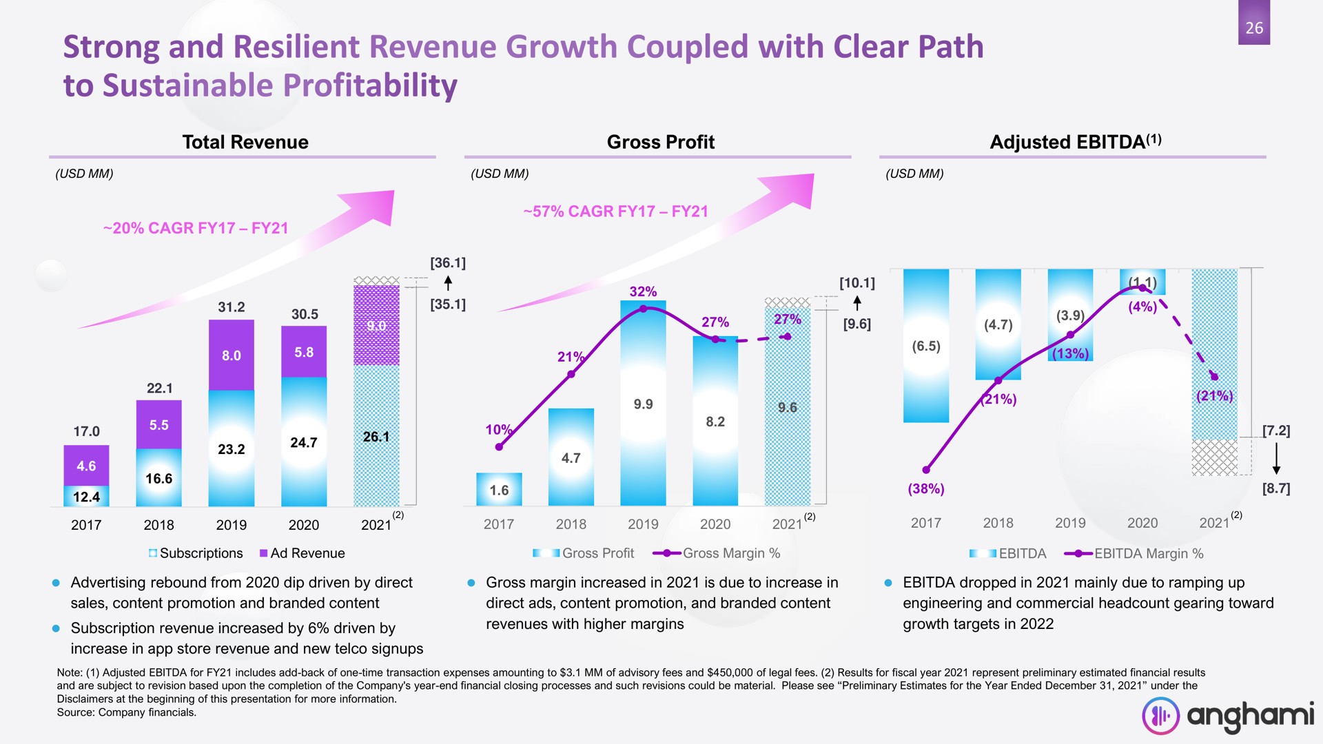 strong and resilient revenue growth coupled with clear path to sustainable profitability | Anghami