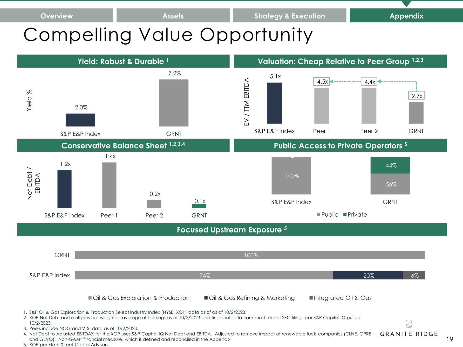 compelling value opportunity | Granite Ridge
