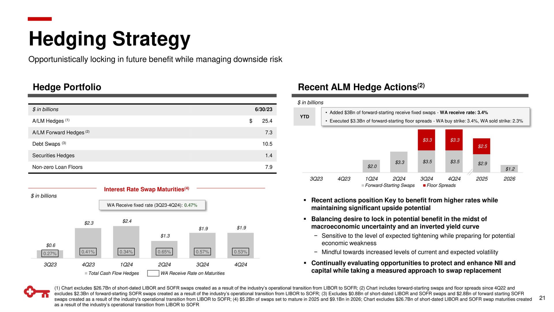 hedging strategy or | KeyCorp
