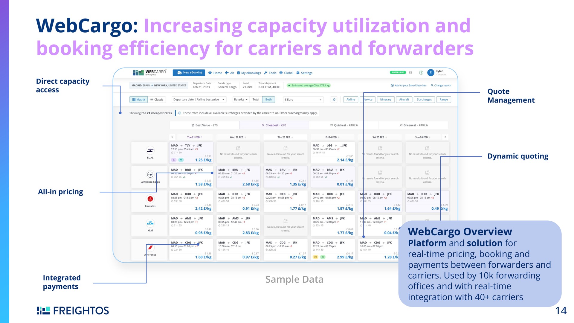 increasing capacity utilization and booking for carriers and | Freightos