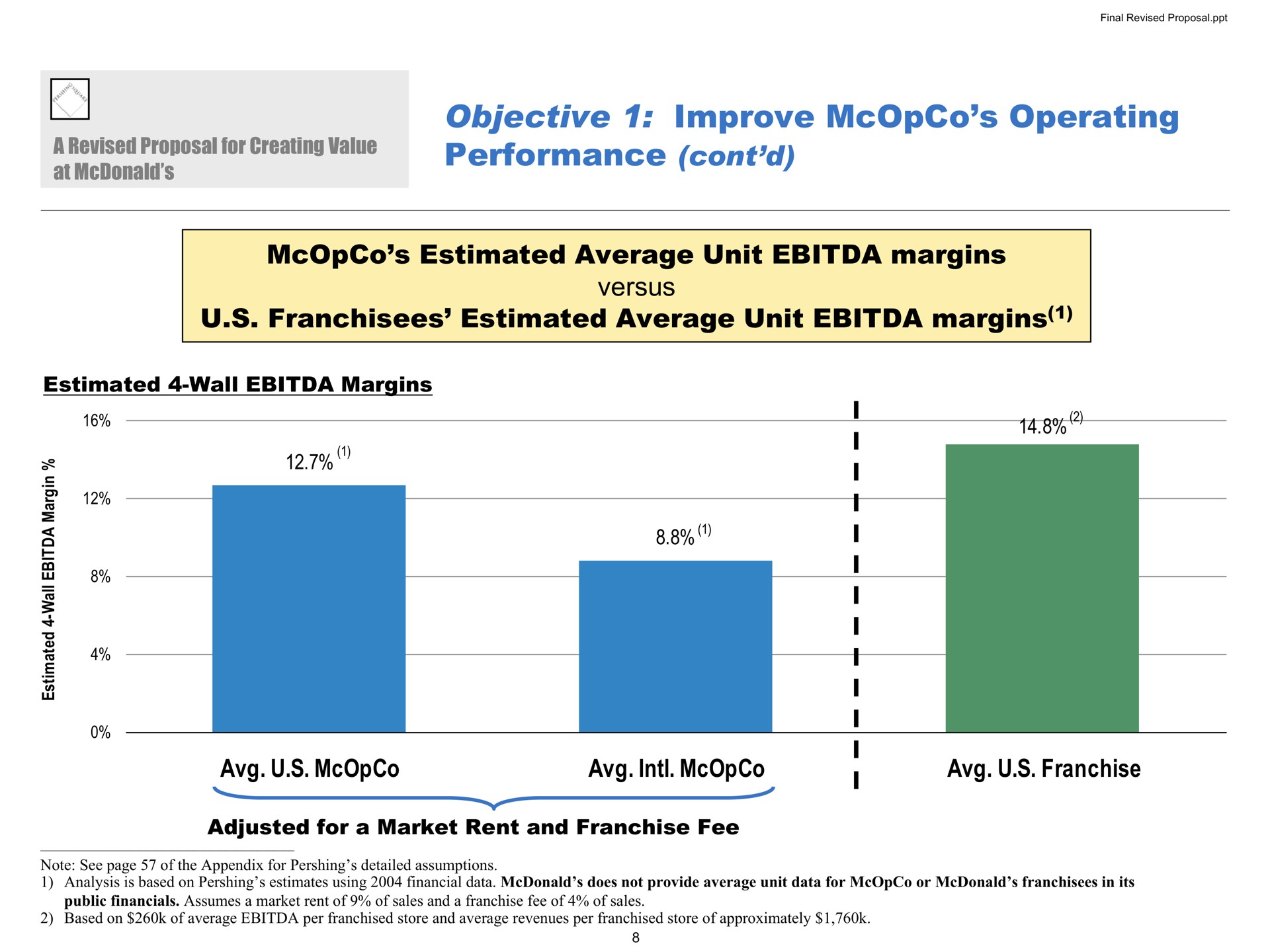 objective improve operating performance estimated average unit margins versus franchisees estimated average unit margins franchise | Pershing Square