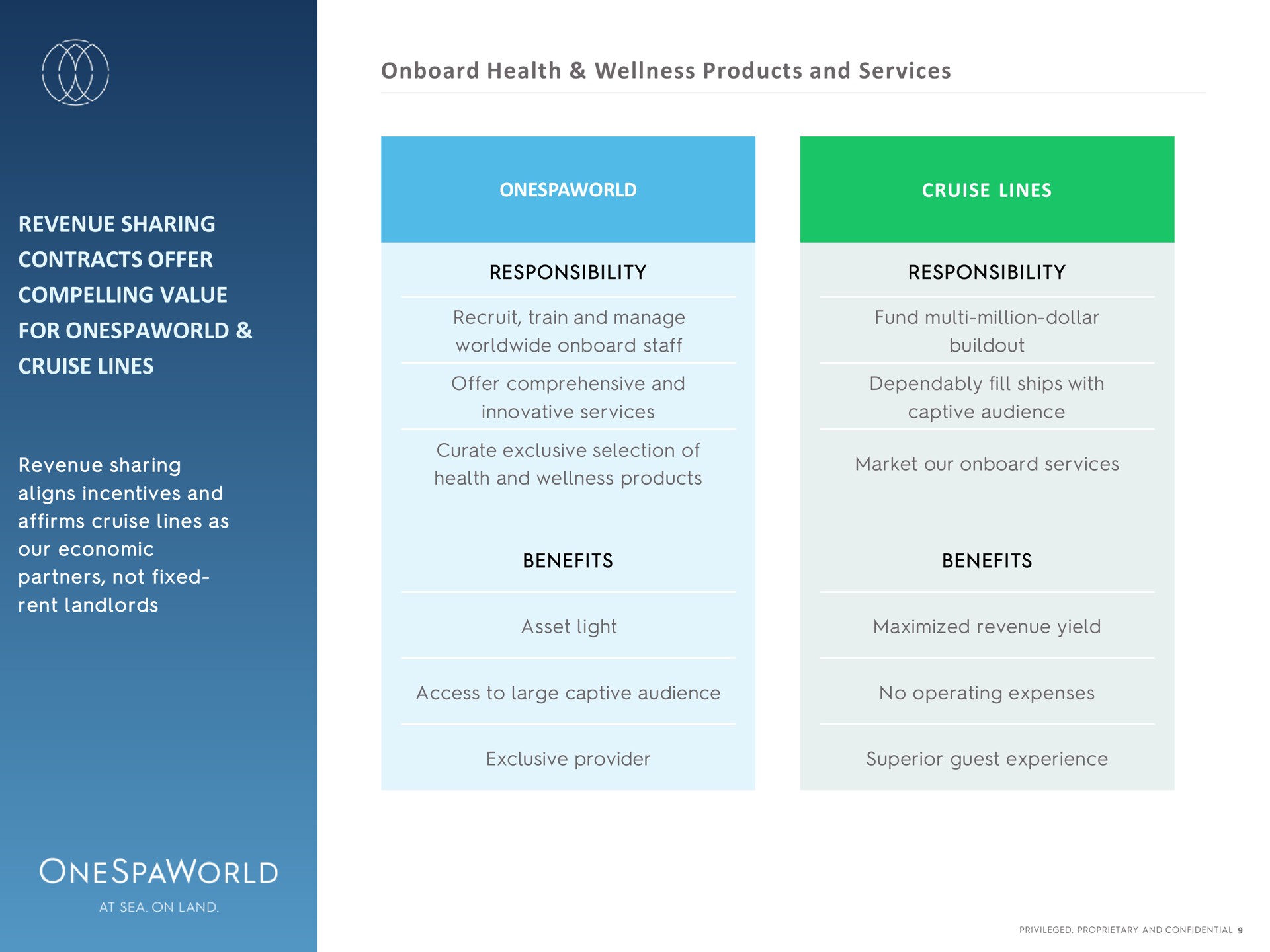 revenue sharing contracts offer compelling value for cruise lines health wellness products and services cruise lines responsibility responsibility benefits benefits aligns incentives | OnesSpaWorld