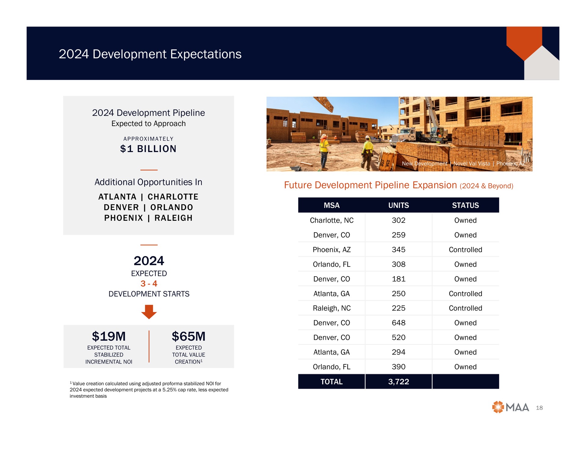 development expectations billion future development pipeline expansion beyond additional opportunities in owned | Mid-America Apartment Communities