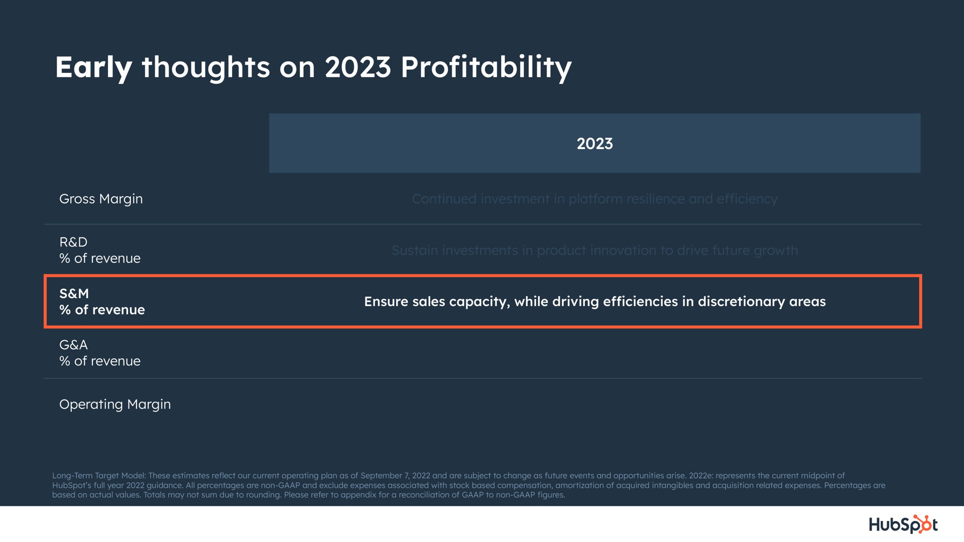 early thoughts on pro profitability | Hubspot