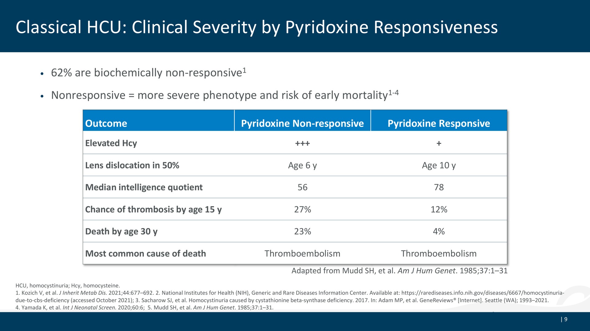 classical clinical severity by pyridoxine responsiveness | Aeglea BioTherapeutics