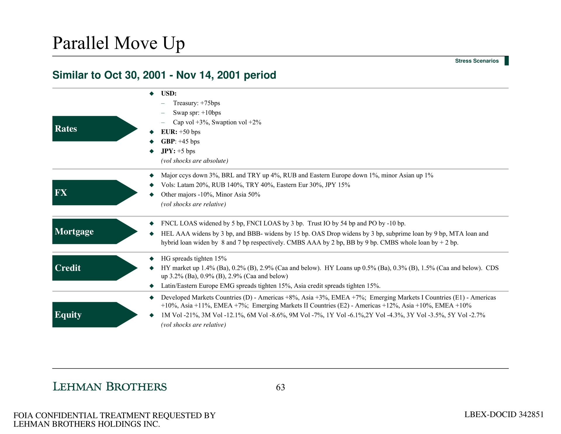parallel move up similar to period | Lehman Brothers