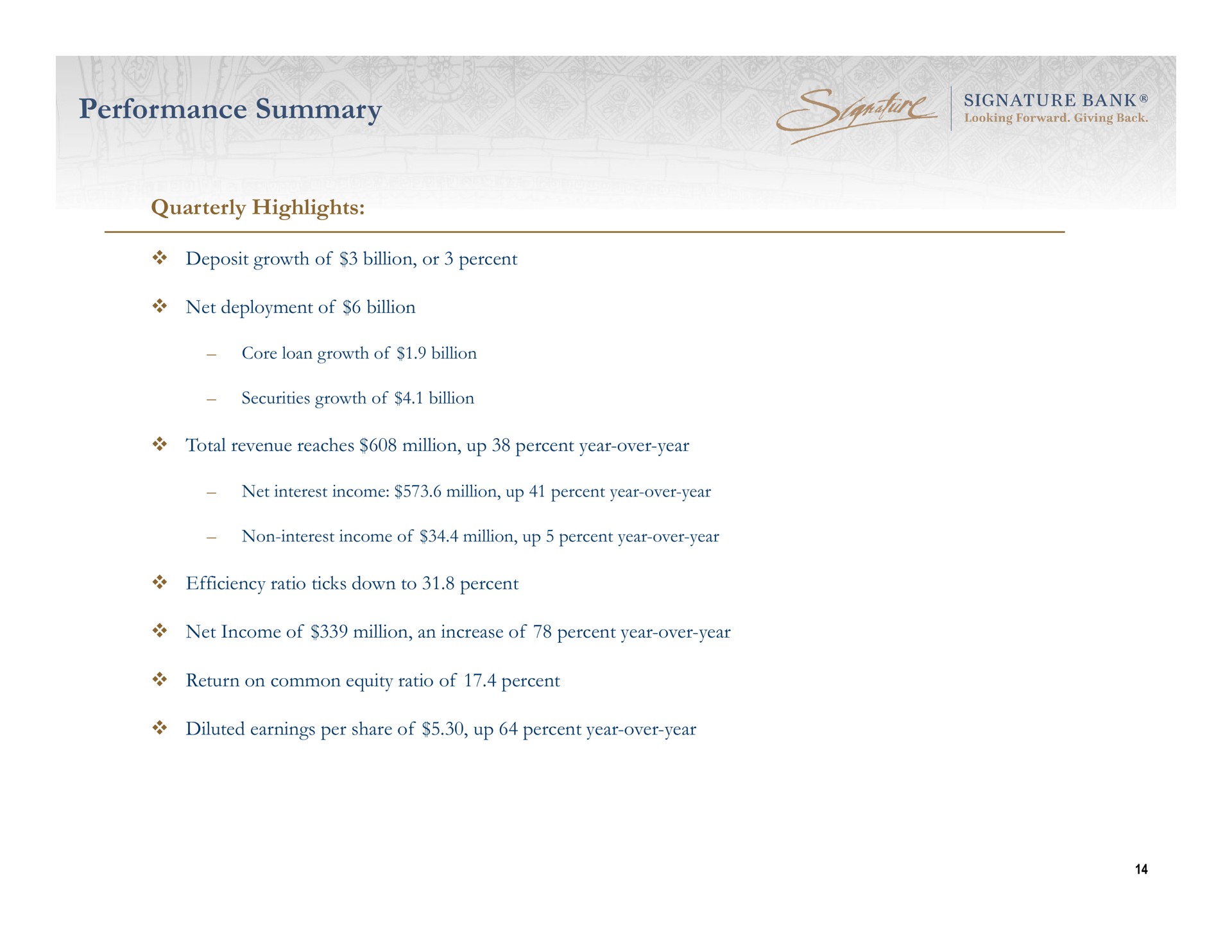 performance summary quarterly highlights | Signature Bank