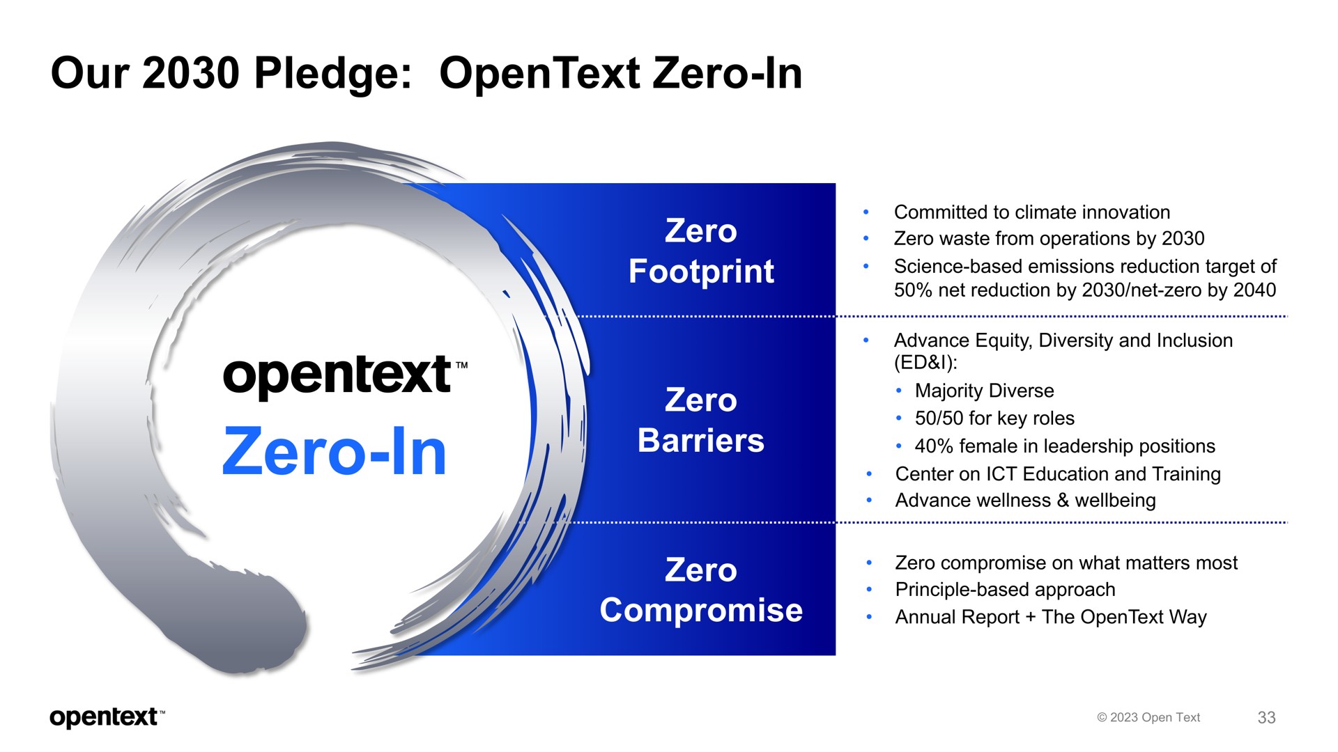our pledge zero in zero in zero footprint zero barriers zero compromise | OpenText