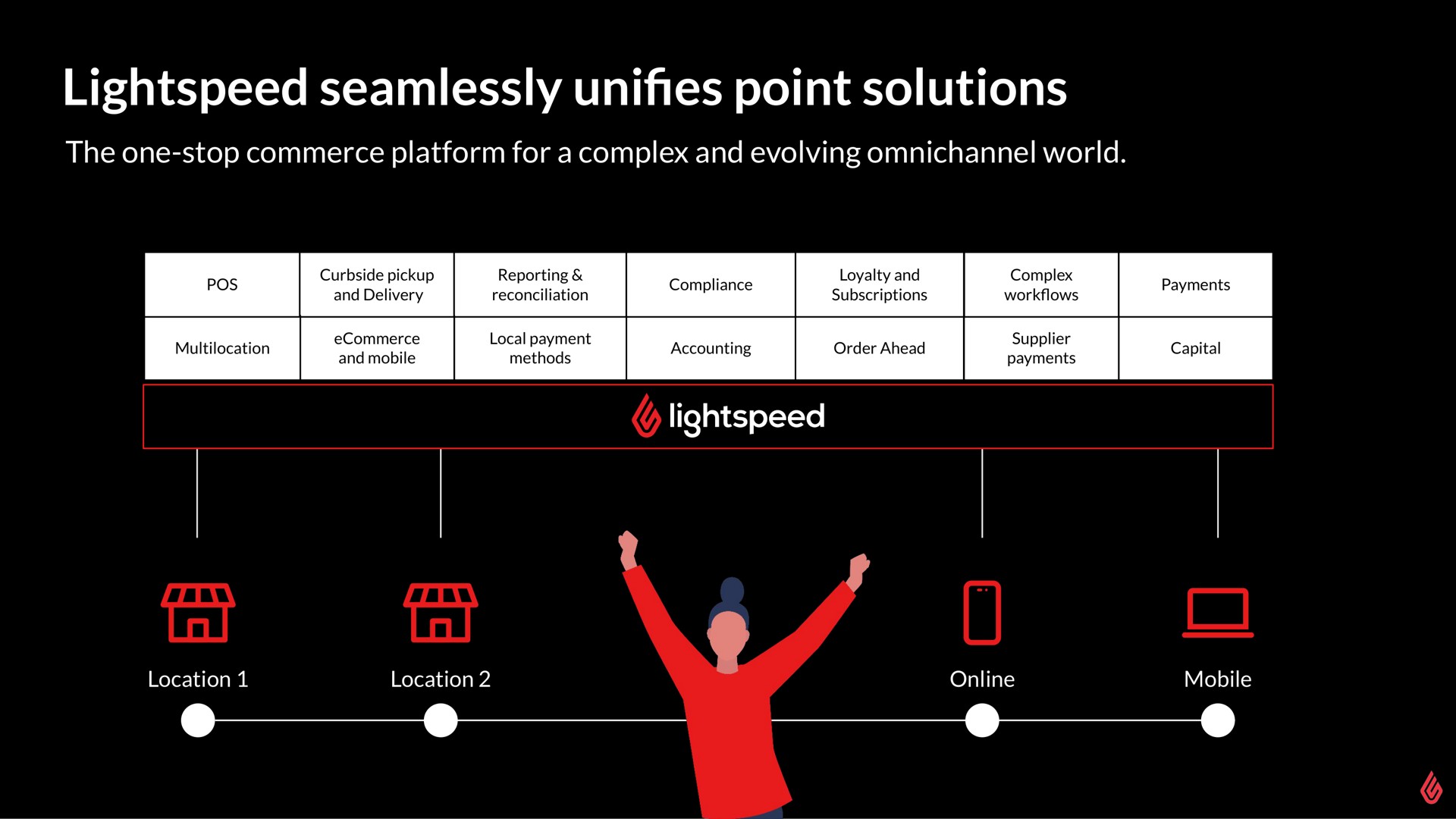seamlessly point solutions unifies | Lightspeed